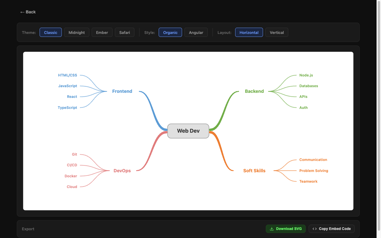 Mindmap Studio screenshot