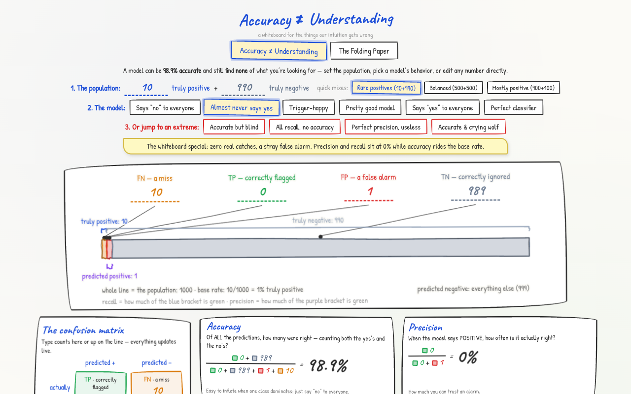 Understand Accuracy screenshot